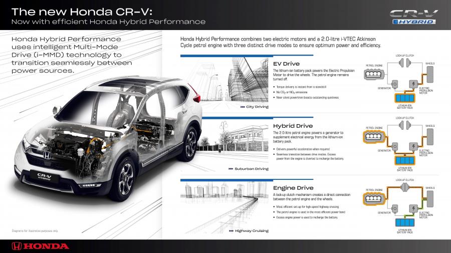 Схема Honda CR-V Hybrid 2018 года  (EU) (фото 51 из 56)